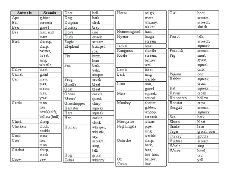 Animal Sounds and Their Names | PDF | Zoology