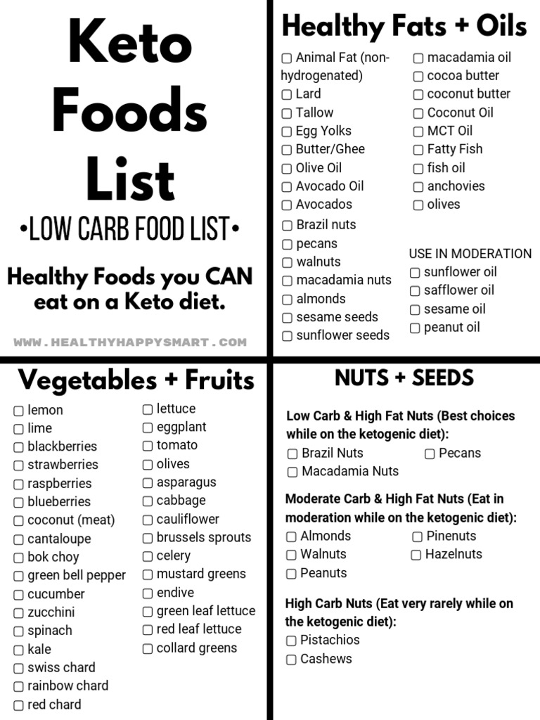 Keto Food List | PDF | Drink | Alcoholic Drinks