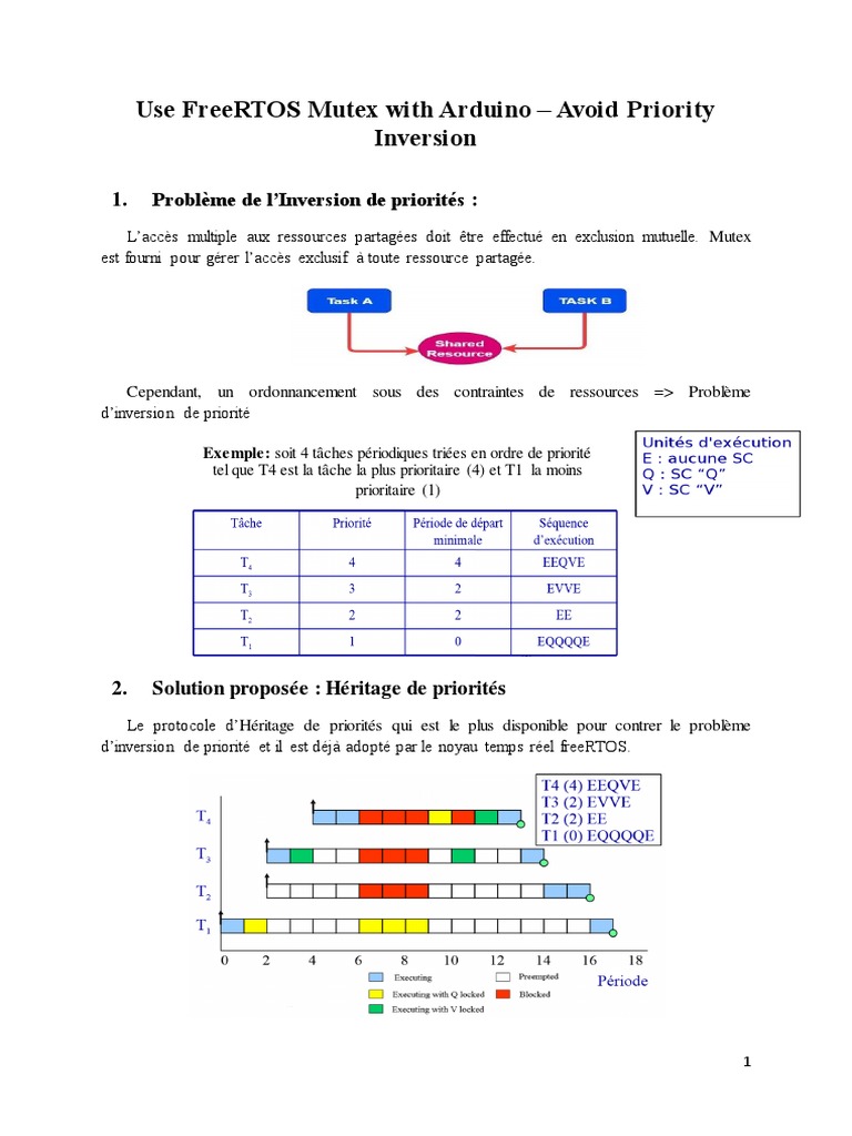 Utiliser Mutex FreeRTOS avec Arduino | PDF | Architecture (Informatique ...