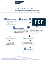 Procedimiento Instructor ANB y Monitor RCP