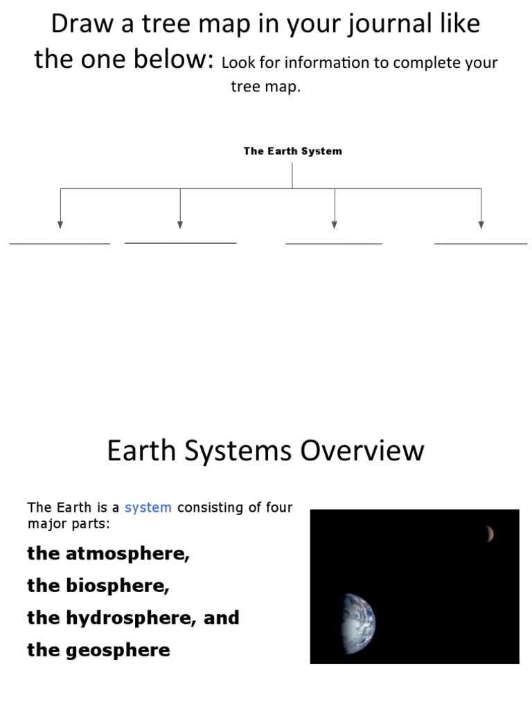 Look for information to complete your tree map the earth system