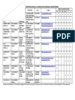 Organismos de Certificación de La Producción Orgánica Registrados