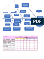 Diagrama Ishikawa