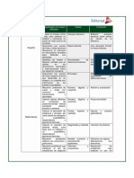 Listado de los aprendizajes fundamentales - ejemplo