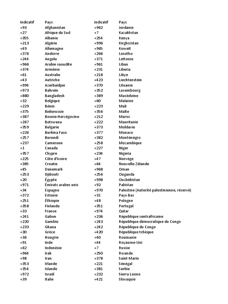 Sms Indicatifs Pays PDF Arabes MoyenOrient