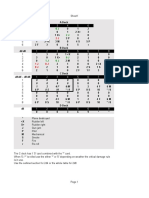 Dice Charts A - D Decks