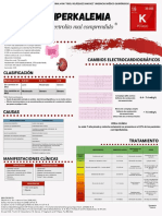 Tarjeta Hiperkalemia