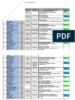 Lokasi PKL Gelombang I & II THN Akademik 2021-2022