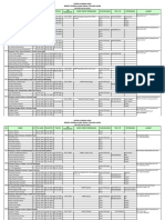 DATA BASE ONLINE Sektor 1-1