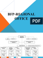 OS For BFP Regional Office