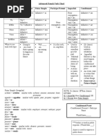 Advanced French Verb Chart