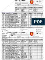 m03-Mssd Sepang 2018