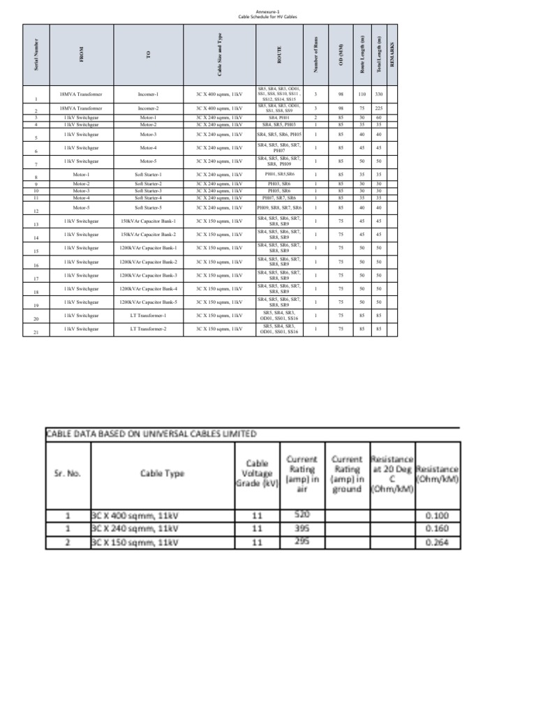 HV Cable Schedule Overview | PDF | Electric Power | Computer Engineering