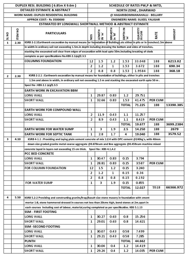 Work NameDuplex Residential Building at Hagaribommanahalli Bellary APPROX COSTRs 3500000