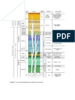 Columna Estratigráfica