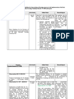 Salient Points of Various DepEd Guidelines in Relation To The Implementation of BE-lCP