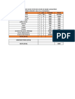 Dépenses Semaine 1