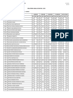 Relatório de notas de redação do 9o ano