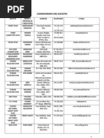 Liste Des Entreprises en informatique en Tunisie  Tunisie 