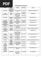 Coordonnees Des Societes