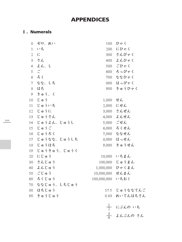 Minna No Nihongo - Appendices | PDF