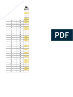 Statistics of Class 2D Student Performance