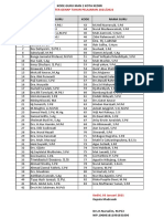 Semester Genap Tahun Pelajaran 2021/2022: Kode Guru Man 2 Kota Kediri