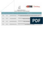 Convocatoria Asitec 2020 I - Resultados