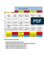 Daftar Nama Kelompok Ilmu Ukur Tanah