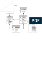 Ejemplos Base de Datos - Tablas