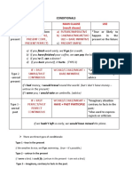 CONDITIONALS 1, 2, 3 THEORY