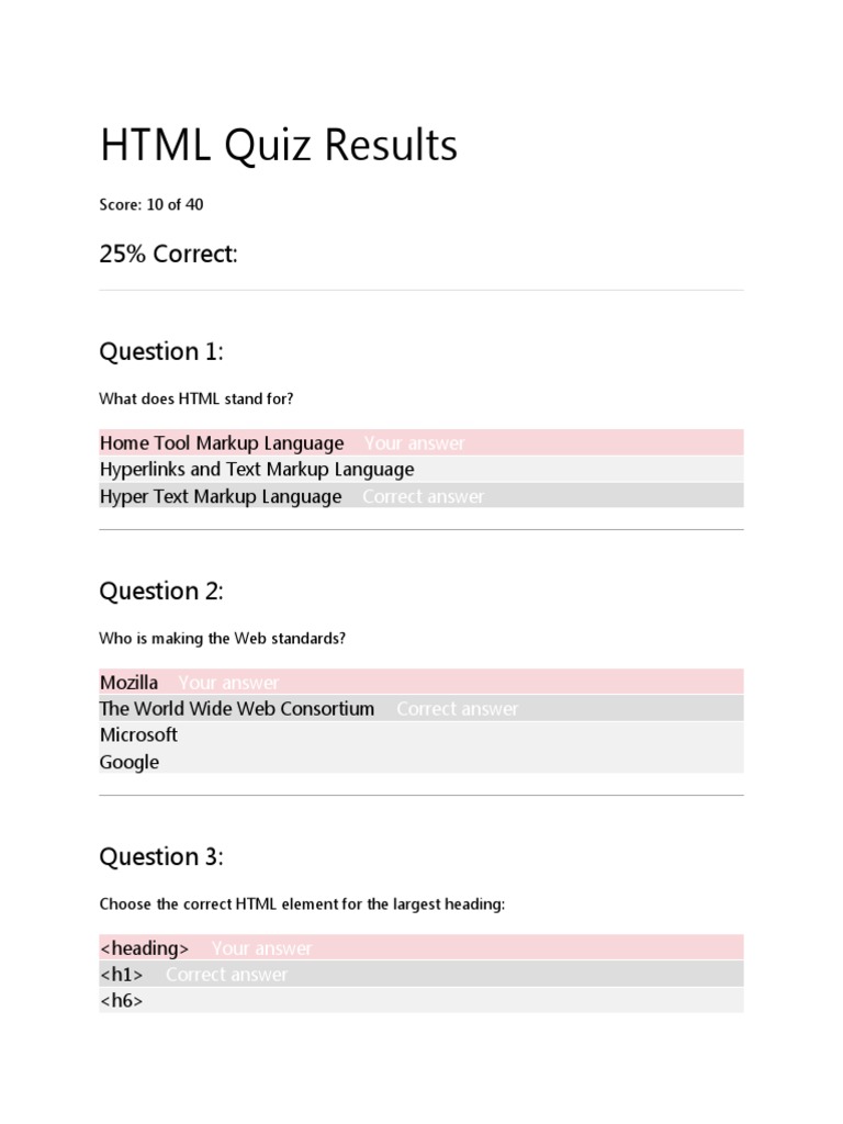 HTML Quiz Results | Download Free PDF | Html | Html Element