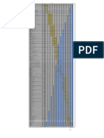 Bar Chart