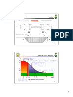 L9 - fatica_ diagrammaWohler