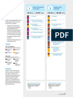 Course at A Glance: Basic Economic Concepts Supply and Demand