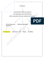 Project idea consultation office lighting plan