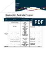 Attachment a - Website - 2022 Destination Australia List of Successful Providers 17 November 2021