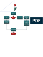 Flowchart Penanganan Masalah PDF