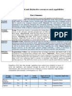 H&M's Threshold and Distinctive Resources and Capabilities: Part 1 Summary