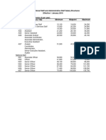 Adb Fo Nsas Salary Structure 2019