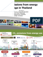 CO2 Emissions from Energy Usage in Thailand Analyzed