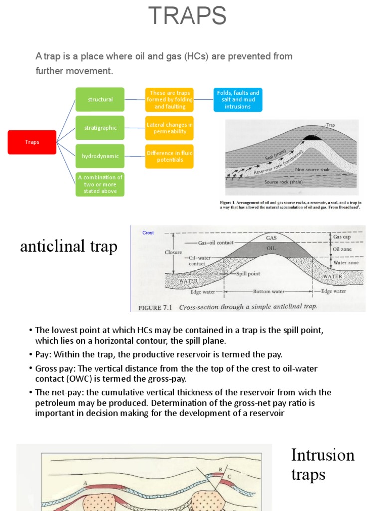 A Trap Is A Place Where Oil and Gas (HCS) Are Prevented From Further ...