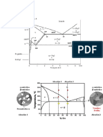 diagrama de fase