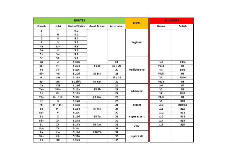 Climbing Grade Conversion | PDF | Hobbies | Adventure Travel