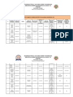 Informe Movilidad Iis 2021