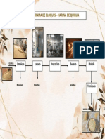 Diagrama de Bloques - Harina de Quinua Grupo N° 4
