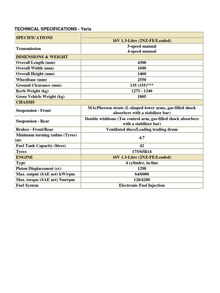 Yaris - Technical Specifications | PDF