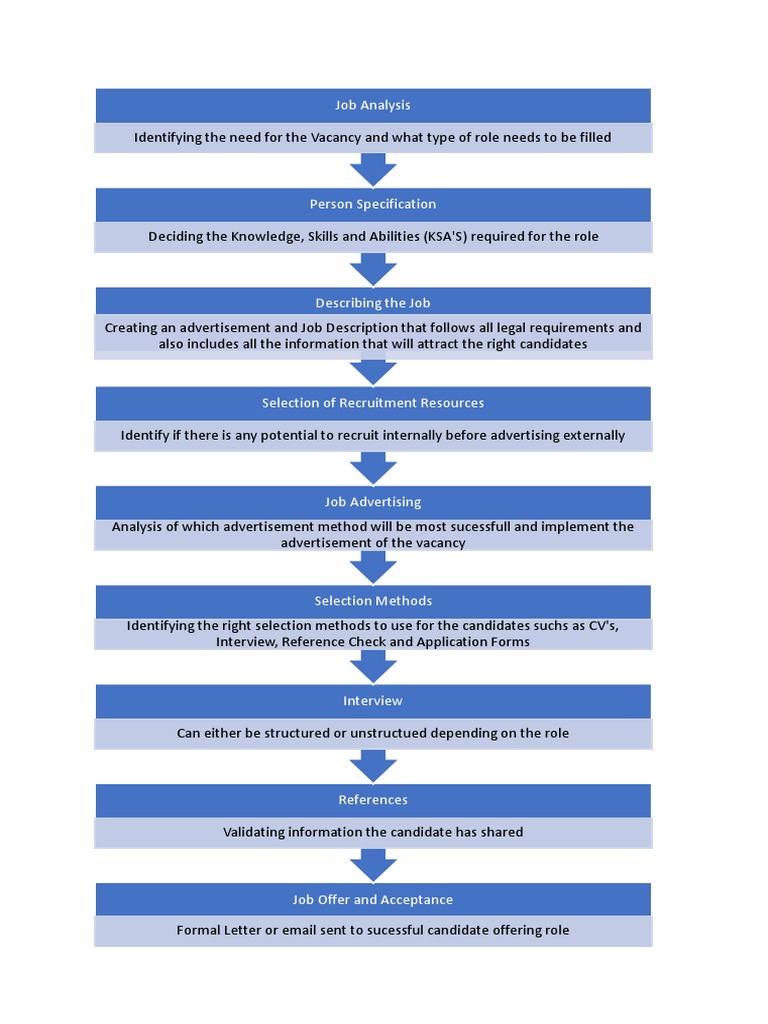 Recruitment Process | PDF | Computers