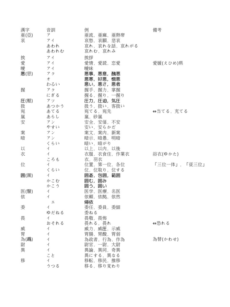 Da Oaºº O I Ae 2131 364 O Pdf