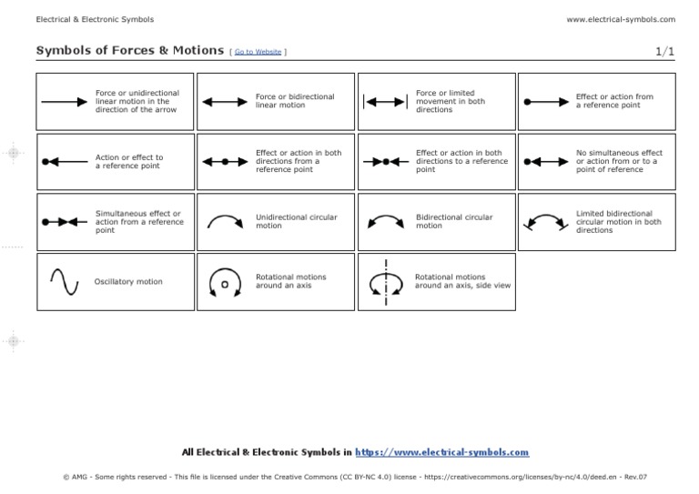 Symbols of Forces & Motions: Go To Website | PDF | Rotation Around A ...